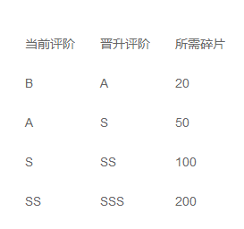 崩坏3礼包码下载