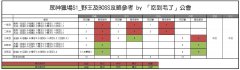 劍與遠征序號兌換碼大全官方最新發佈，劍與遠征眾神獵場後期攻略匯