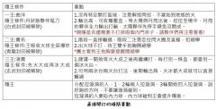 新笑傲江湖m序號禮包2021分享，笑傲江湖m113團本奪崖之變副本攻略